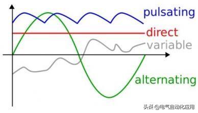 交流电为什么有频率,交流电的频率会稳定吗(1)