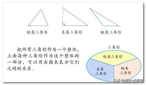 等边三角形又叫做等腰三角形吗,等边三角形也是等腰三角形(2)