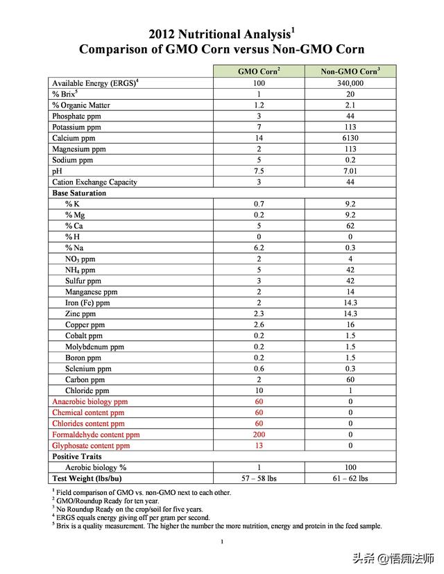 农单113玉米种缺点,排名第一的玉米品种(2)