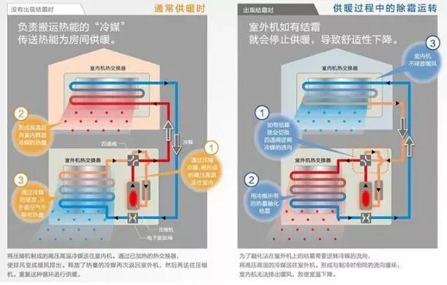 空调制热是电热管加热吗,空调热风是电热丝加热么(2)