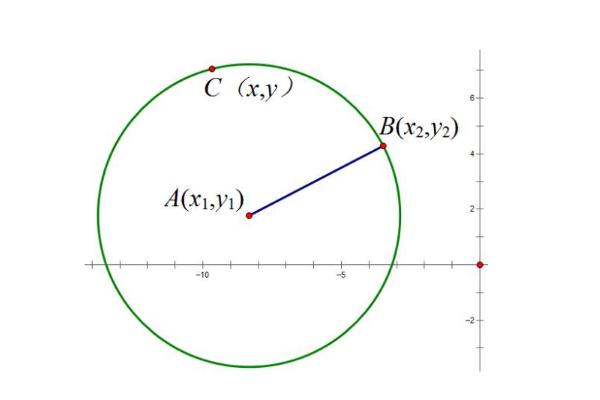 外接圆圆心坐标公式,圆的标准方程圆心坐标举例(1)