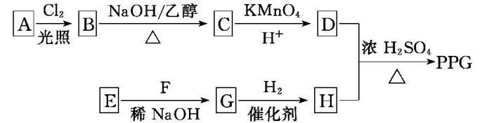 醇的化学性质结构图,醇的化学机理(1)