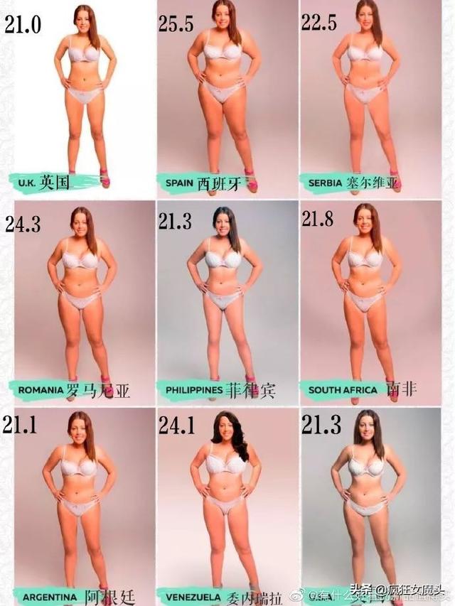 女性bmi指数标准表,女性体脂率对照图(3)