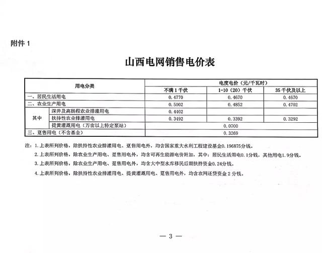 山西省工业用电目录电价是多少,山西省最新上网电价文件(4)
