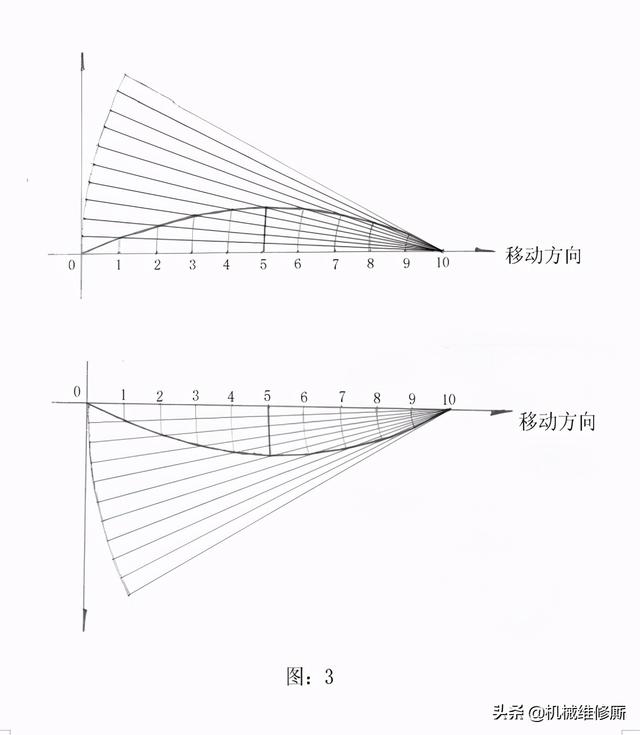 5线水平仪使用方法图解,12线水平仪使用方法(3)