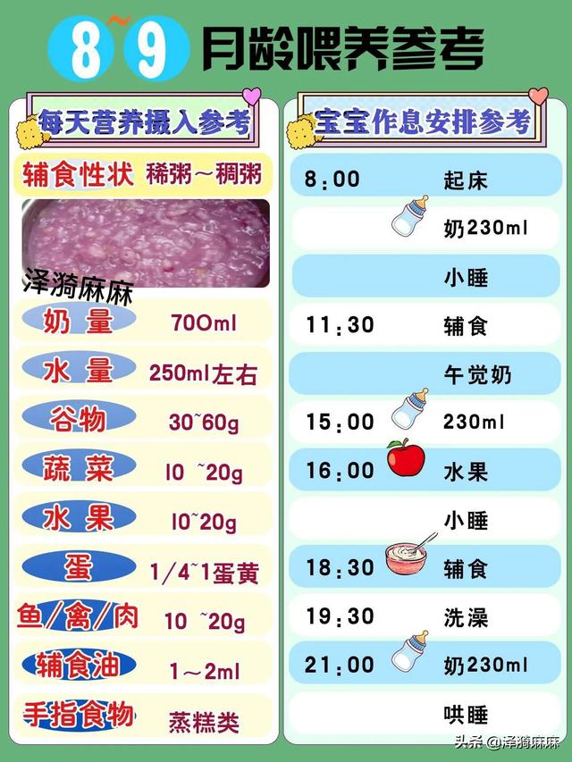 宝宝辅食6-12月辅食参考表,1-2岁每日三餐菜谱图(3)