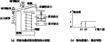 4种压力继电器结构图,压力继电器工作原理与接线图解(1)