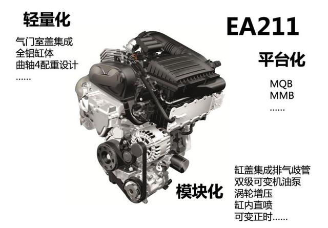 ea211发动机图解,全球最耐用十佳发动机(1)