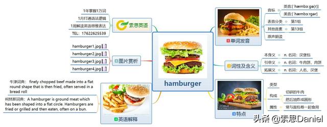 汉堡包的英文怎么读hamburger,汉堡包的英文怎么读?(1)