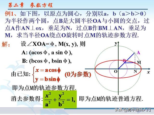 椭圆的参数方程图解,椭圆的参数方程是怎么得到的(4)