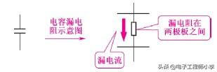 电力系统电容器示意图,电力系统中的电容器实物图(4)