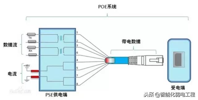 poe连接示意图,poe连接非poe设备(1)