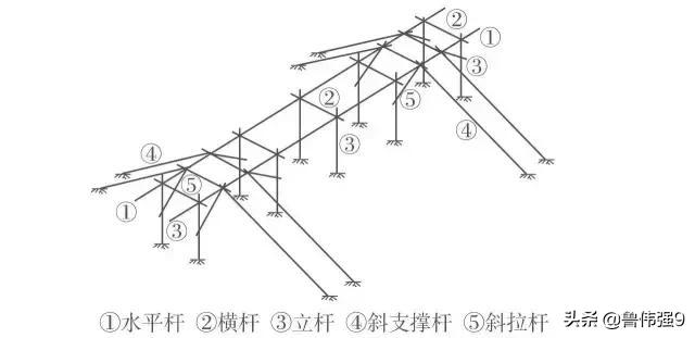 钢结构地脚螺栓安装注意事项,钢结构地脚螺栓施工方法(3)