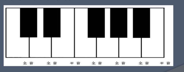 钢琴右手弹的是什么,钢琴右手1234567怎么弹(2)