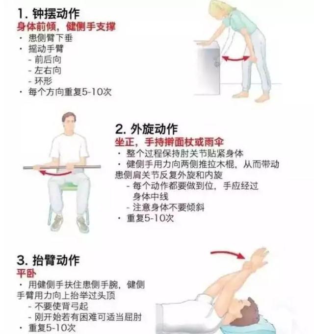粘连的肩周炎可以自愈吗,肩周炎粘连治疗最好方法(1)