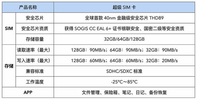 note10用什么存储卡,note10可以装内存卡吗(2)