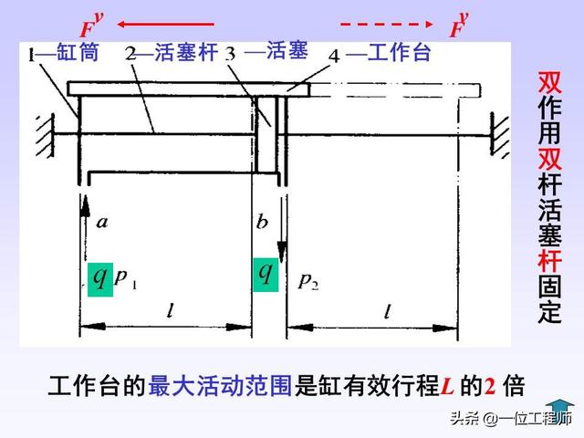 液压缸计算公式图解,液压缸串联全套计算公式(19)