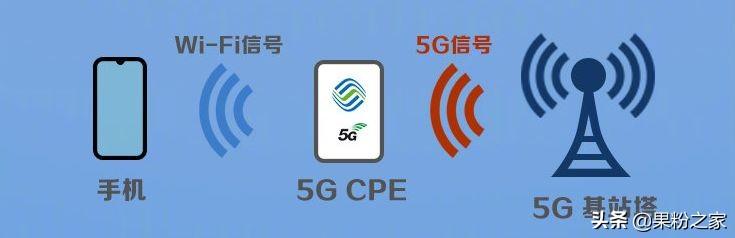 为什么不是5g手机却能显示5g信号,手机是5g信号就显示5g吗(4)