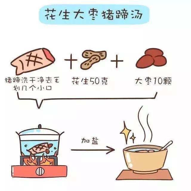 花生大枣猪蹄汤的功效,花生大枣的功效与作用(5)