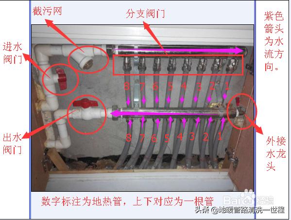 什么东西可以清洗地热管道,用哪种方法清洗地热管道不受损(1)