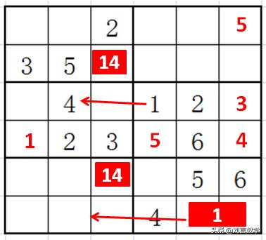 数独的六种解题方法,6阶数独解题口诀(7)