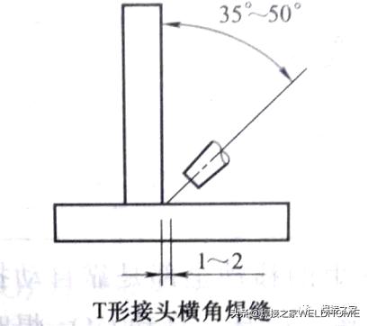 二保焊平焊正确摆法,二保焊平焊的技术要领(2)