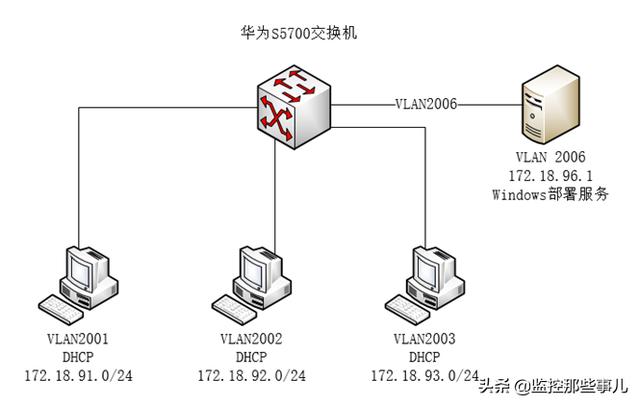 华为s5700s交换机配置教程,华为s5700如何配置成以太网交换机(1)