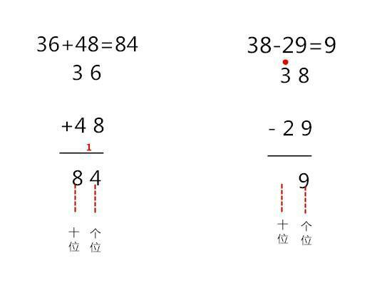 幼儿学习减数与被减数的技巧,怎么教孩子学减数与被减数(2)