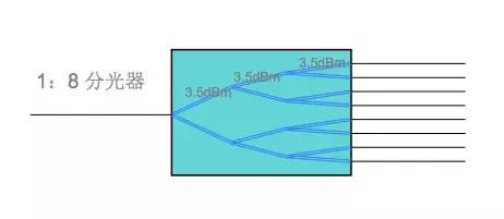 监控分光器接法图解,分光器在监控行业怎么使用(2)
