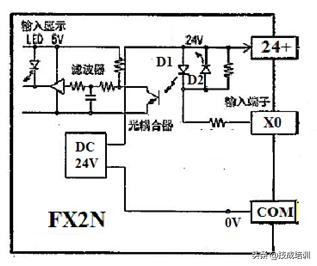 fx2n-1接线图,fx2n-48mr的实物接线图(2)