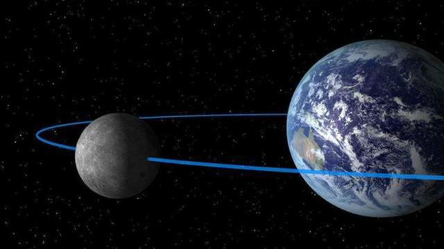 月球围着地球转一圈是多长时间,月球自转公转动画演示(3)