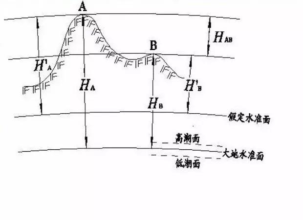 地理坐标系的经纬度有三种,地理经纬度坐标怎么看高中(4)