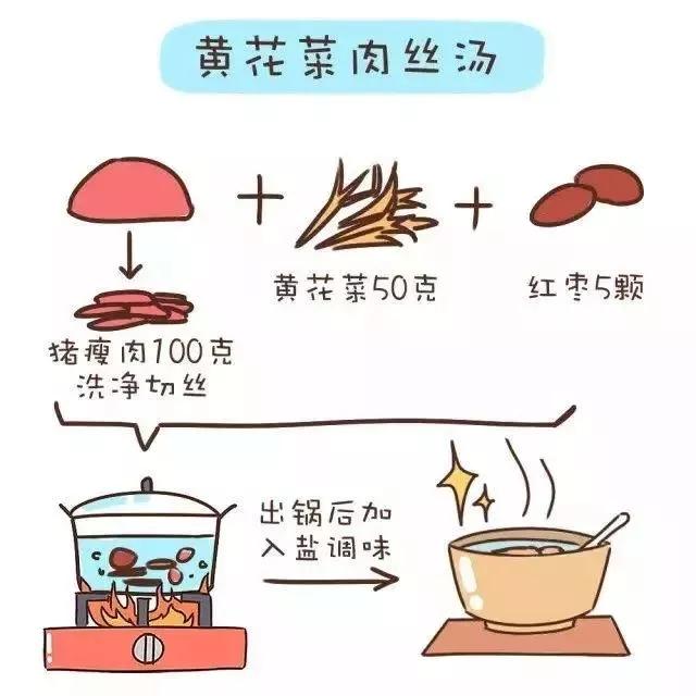 花生大枣猪蹄汤的功效,花生大枣的功效与作用(4)