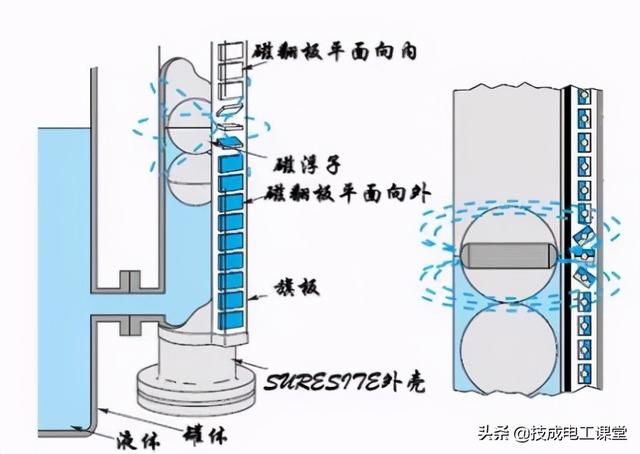 水位感应传感器原理图,水位传感器结构图(2)