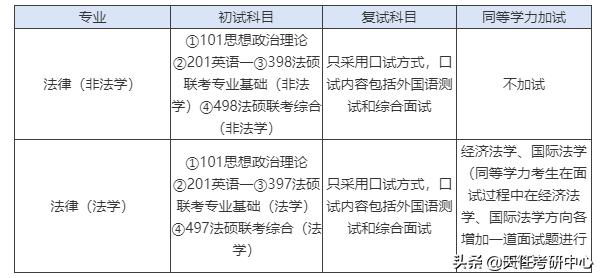 贵大近5年法学研究生分数线,贵州师范大学法学研究生分数线(3)