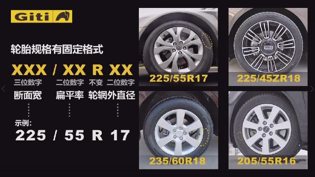 轮胎225 55r17是什么意思,轮胎21550r17分别是什么意思(1)