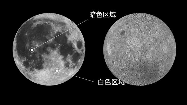 月球的特征有什么,(3)