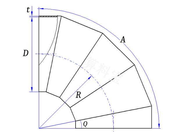 圆管直角下料方法,圆管30度斜坡下料的方法(1)