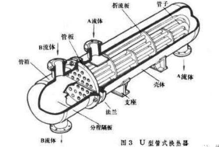 锅炉换热器安装连接图,换热器机组安装方法图解(3)