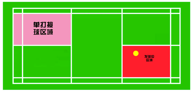 羽毛球场地规则图解,单打羽毛球场地规则图解(2)
