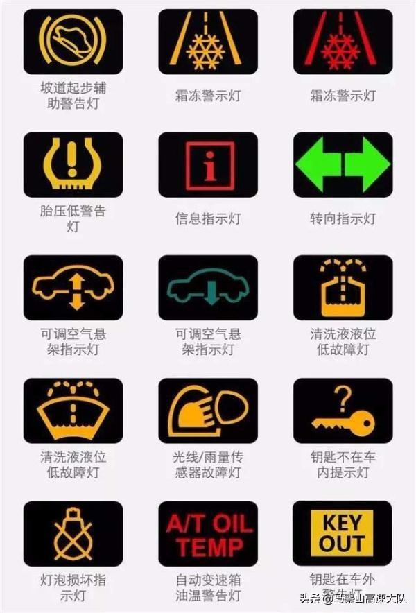 汽车标识灯含义,汽车指示灯标识大全图(3)