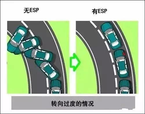 汽车车身稳定系统需要用到的,汽车车身稳定系统(5)