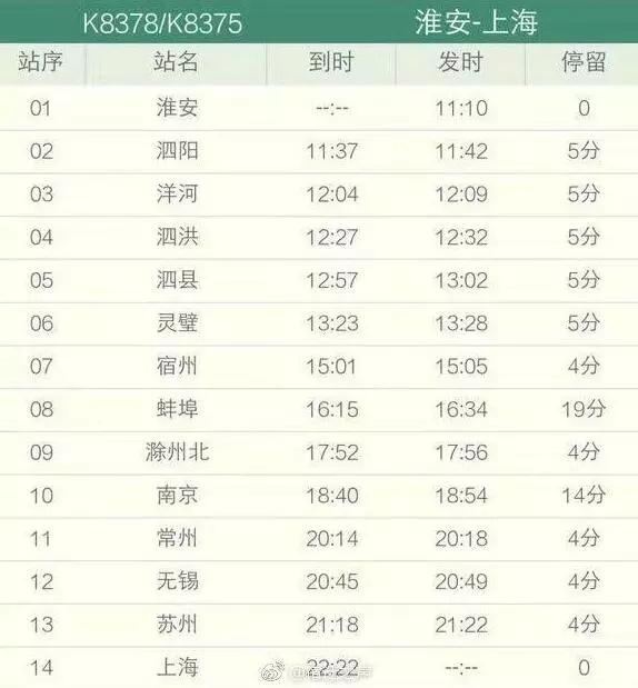 泗阳啥时候坐高铁可以直达上海,泗阳直达上海高铁什么时候通车(3)
