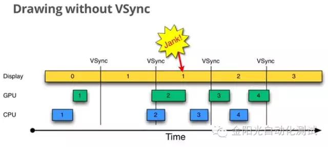vsync是垂直同步吗,vsync开启还是关闭(3)