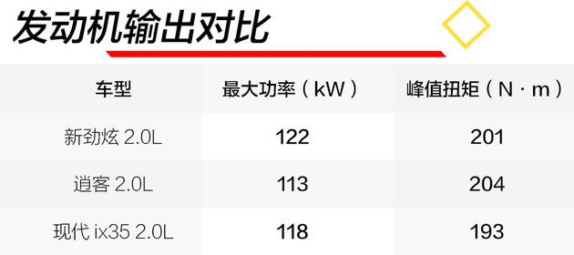 三菱劲炫平均油耗在哪里显示,2013款劲炫二手车缺点(4)