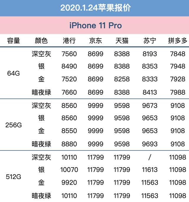 iphone11pro怎么看是不是港版,iphone11pro怎么看国行还是美版(2)