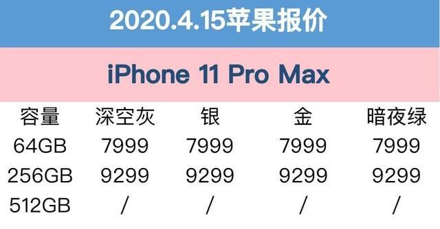 苹果11promax价格,二手11pro今日报价(1)