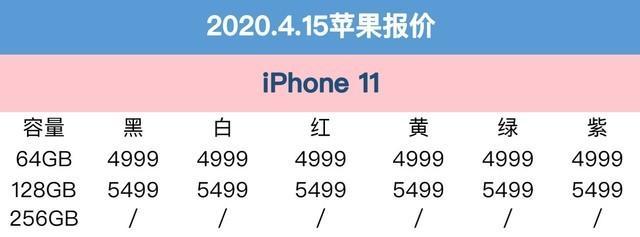 苹果11promax价格,二手11pro今日报价(3)