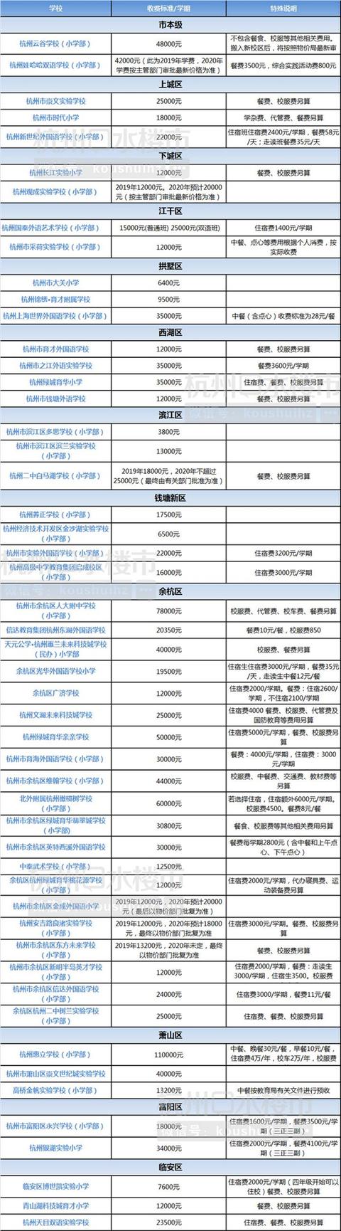 杭州私立小学入学条件和费用,杭州公办小学入学费用一览表(1)