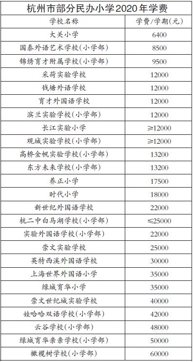 杭州私立小学入学条件和费用2022,杭州最好私立国际学校(1)